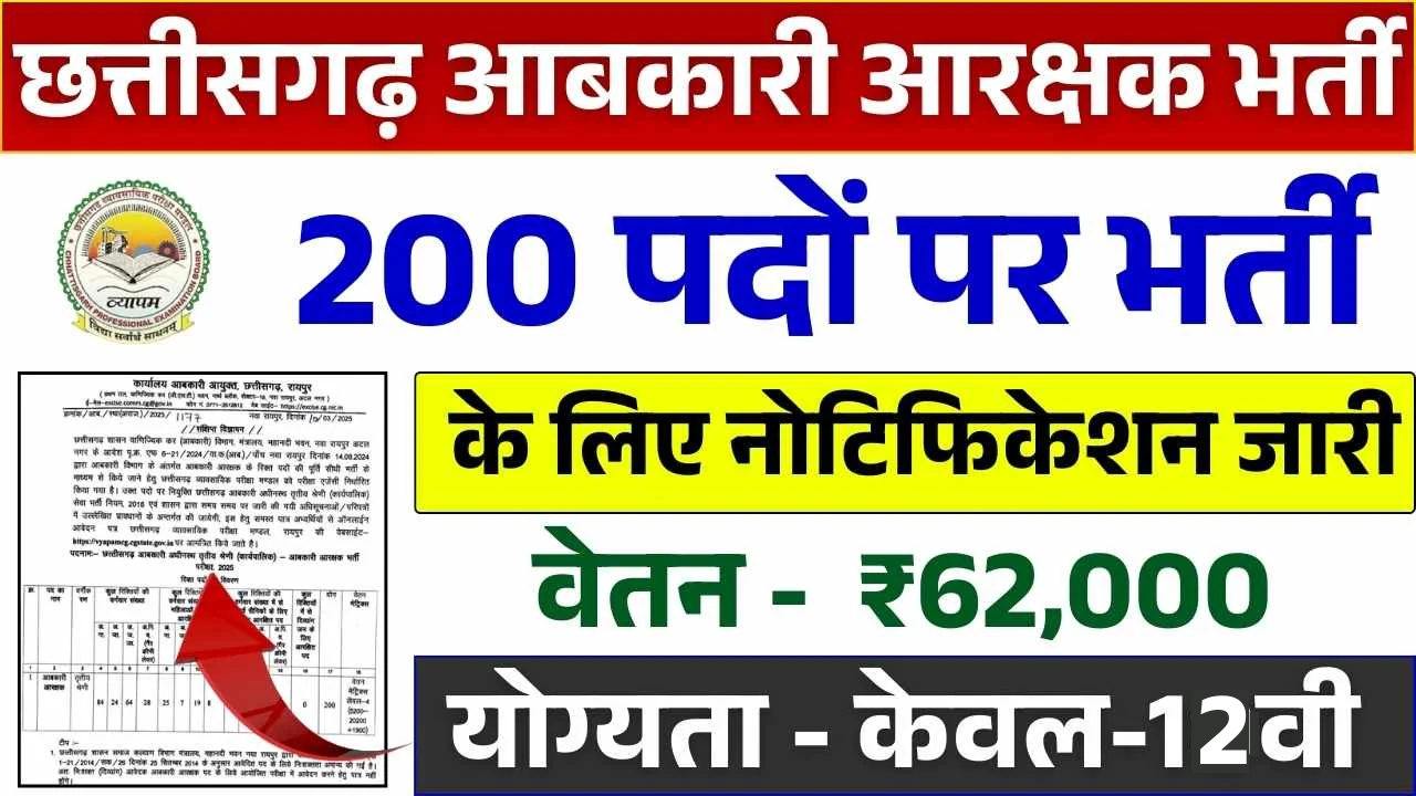 CG Vyapam Abkari Aarakshak Bharti 2025