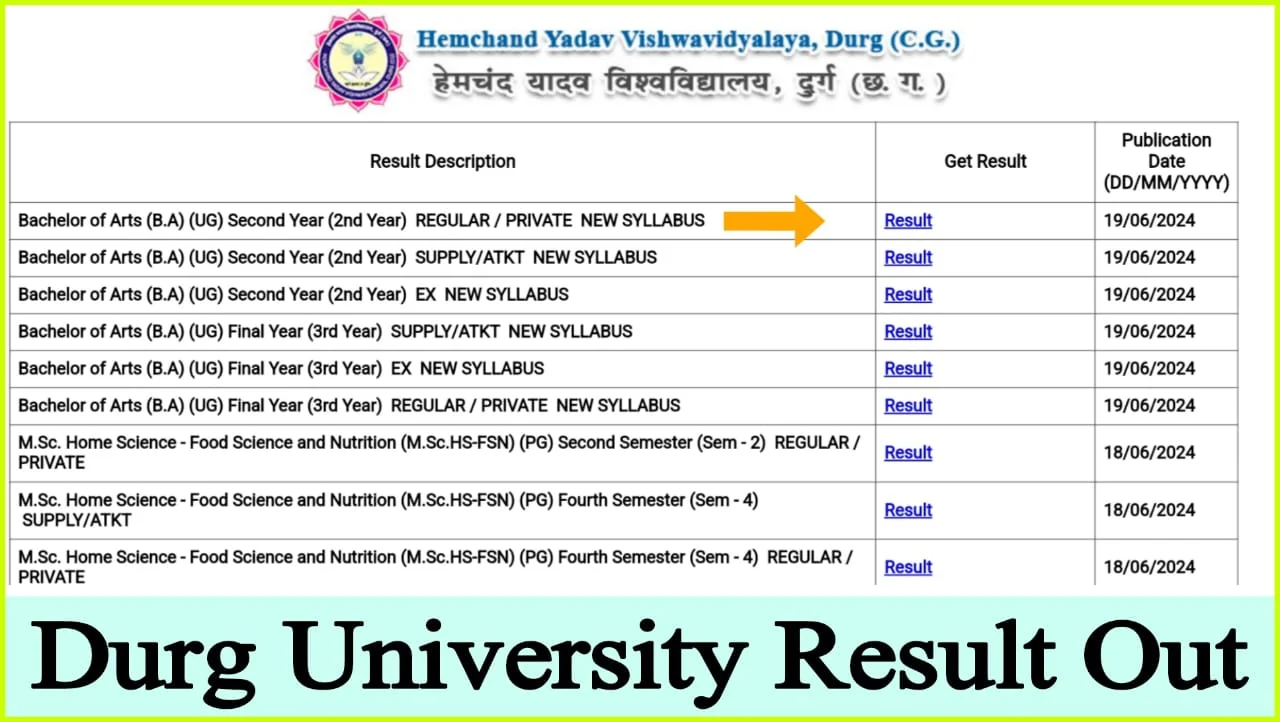 Durg University Result 2024