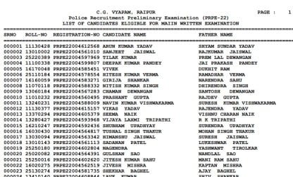 CG Police SI New Select Candidate List