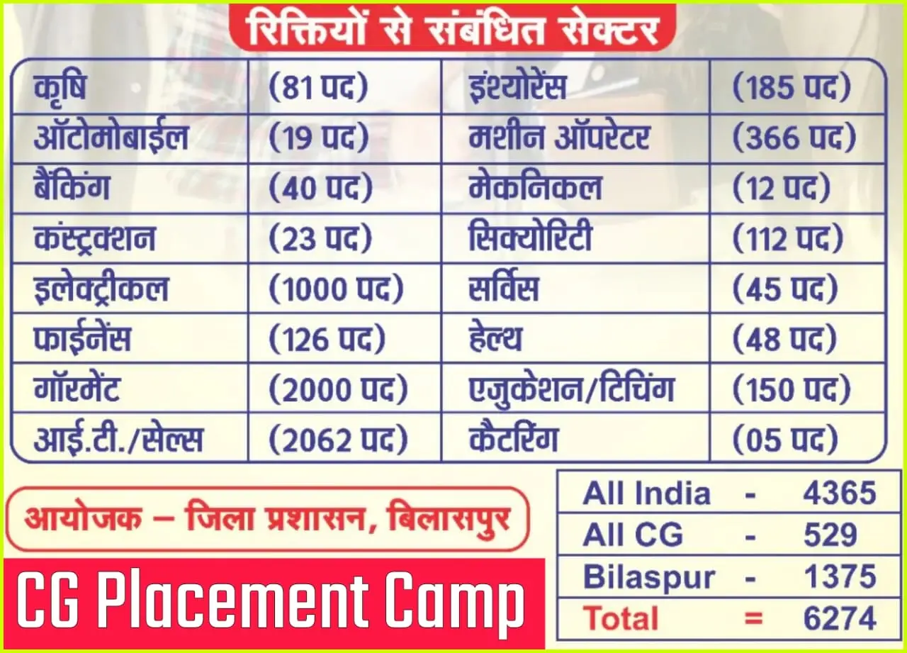 CG Rojgar Mela Placement Camp