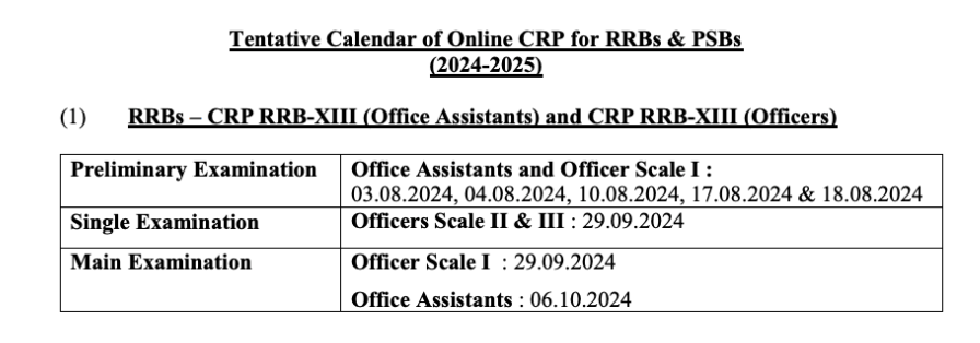 ibps rrb exam date 2024