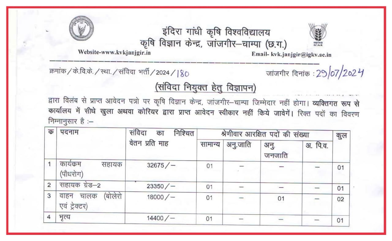 Krishi Vibhag Janjgir Champa Vacancy