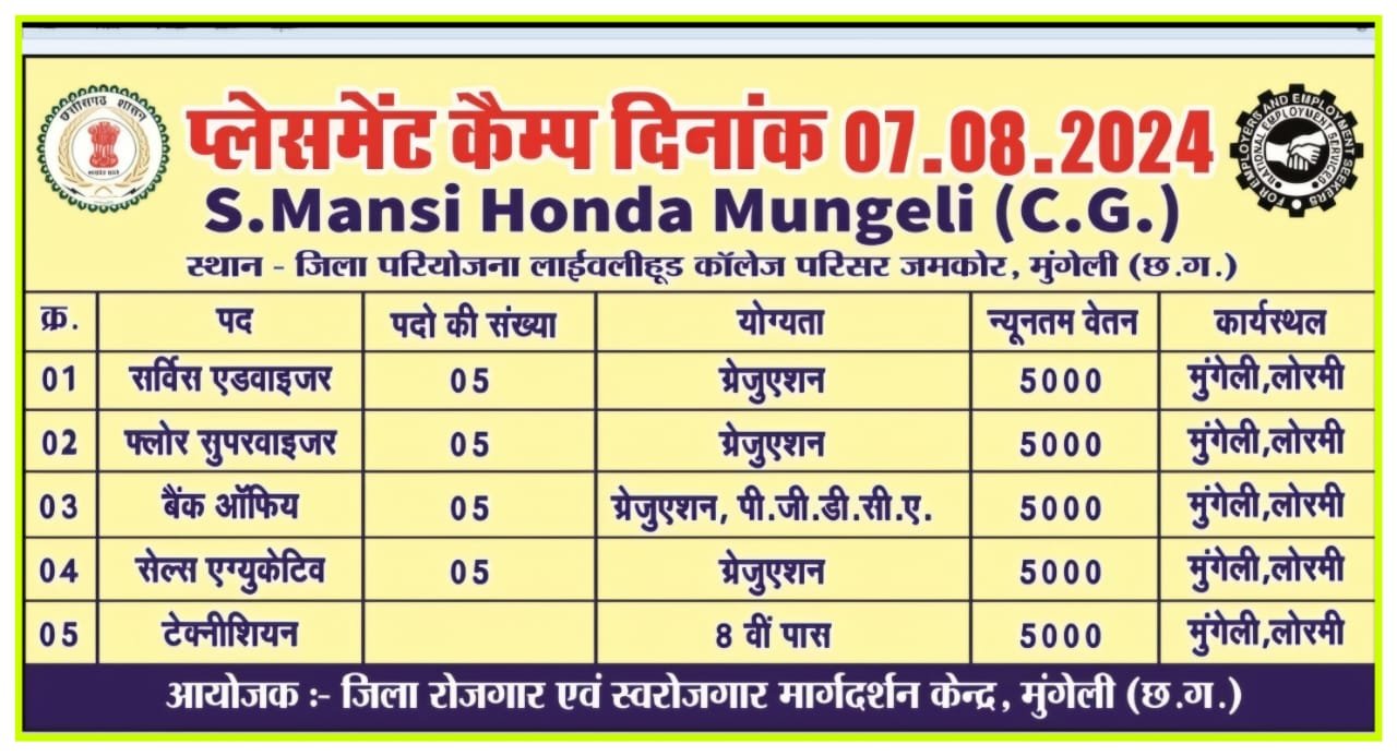Mungeli Placement Camp 2024