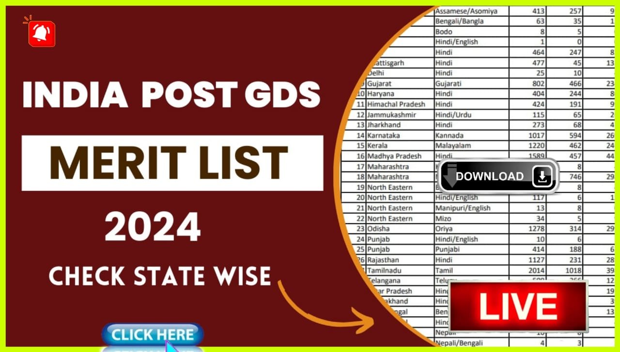 India Post GDS Result 2024