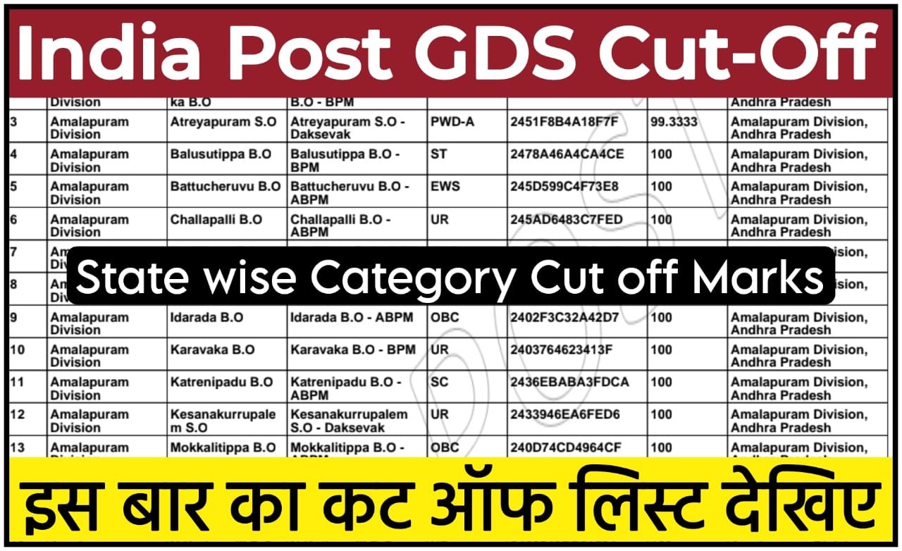 India Post GDS Cut Off 2024