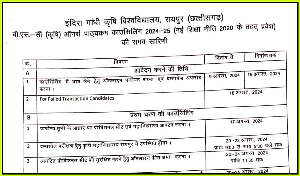 CG PAT Counselling 2024