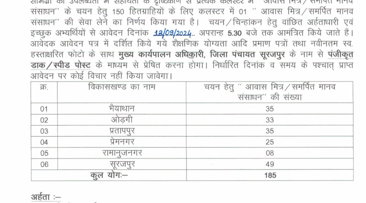 Surajpur Awas Mitra Vacancy 2024