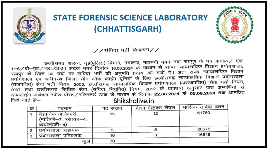 CG Prayogshala Paricharak Vacancy 2024
