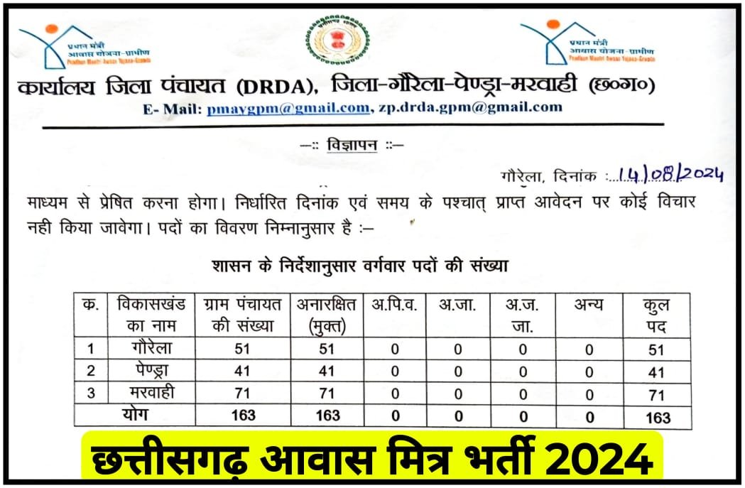 CG Gaurela Pendra PM Awas Mitra Bharti 2024