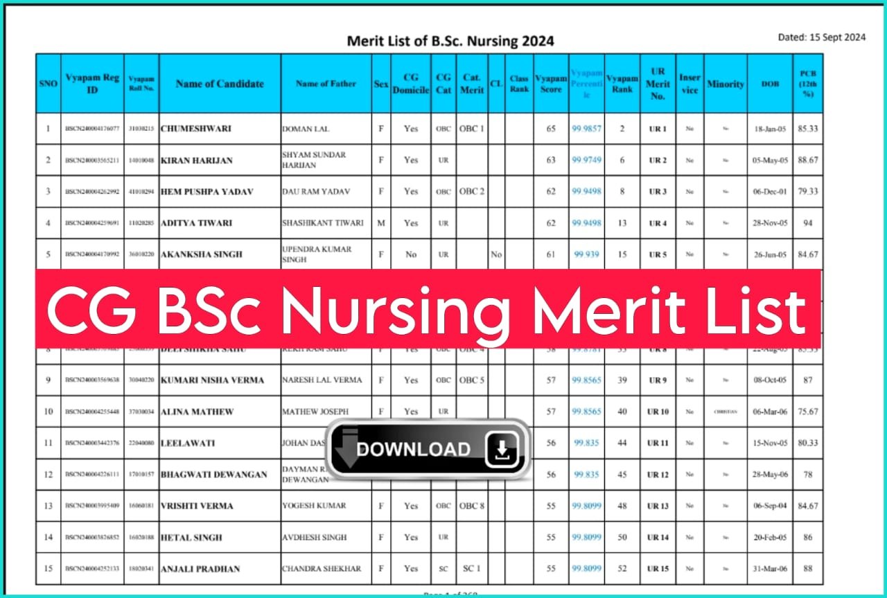 CG Nursing Counselling 1st Merit List 2024