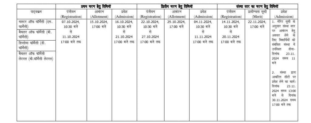 CG PPHT Counselling 2024 2nd Round Registration Start, Check Dates and Process 1 6caa2fac 8f8d 4e48 9e3c aa78219bb93e