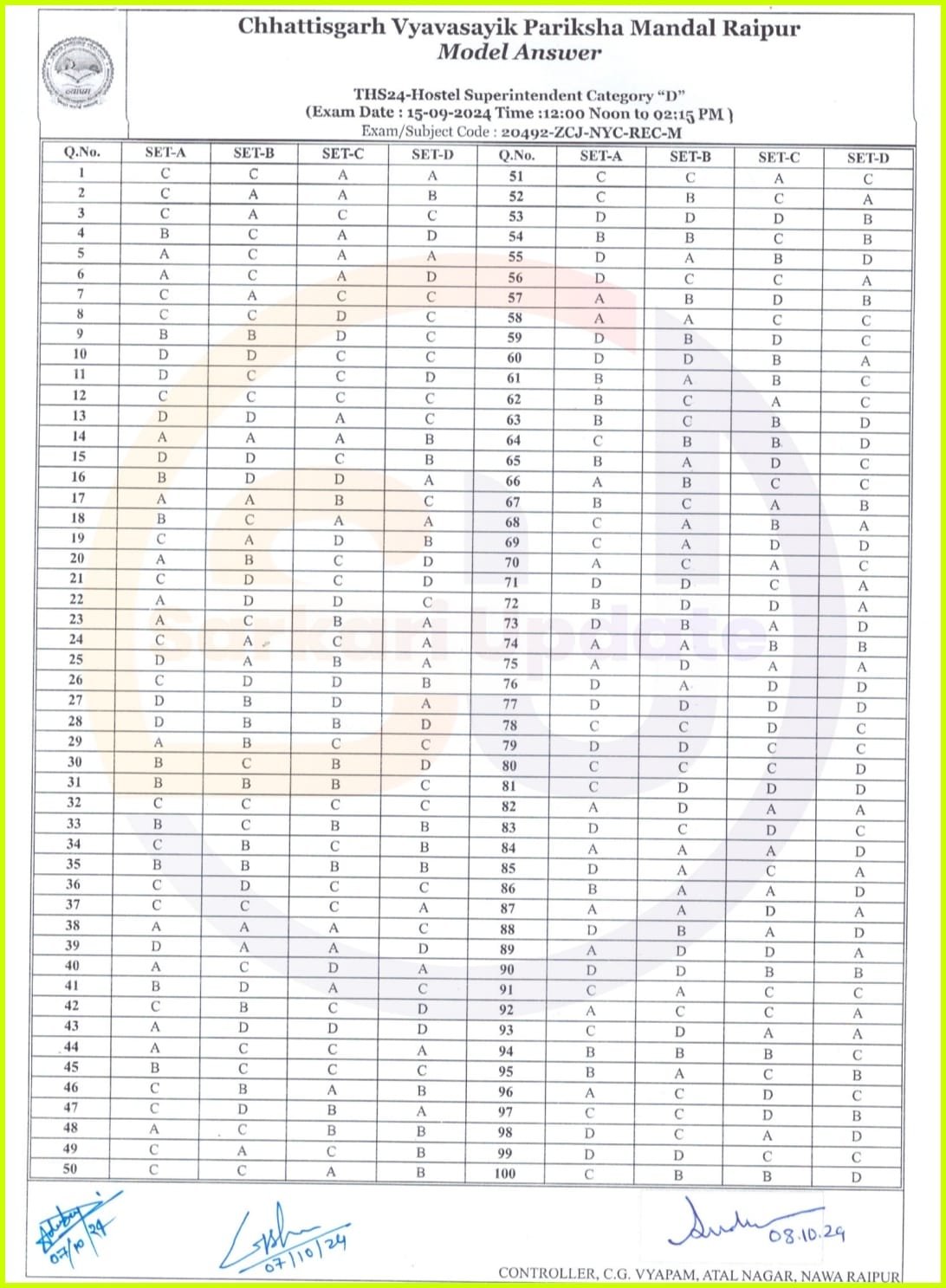 CG Hostel Warden Answer Key 2024 OUT Model Answer, Check Your Score Now 2 Picsart 24 10 09 17 23 46 141