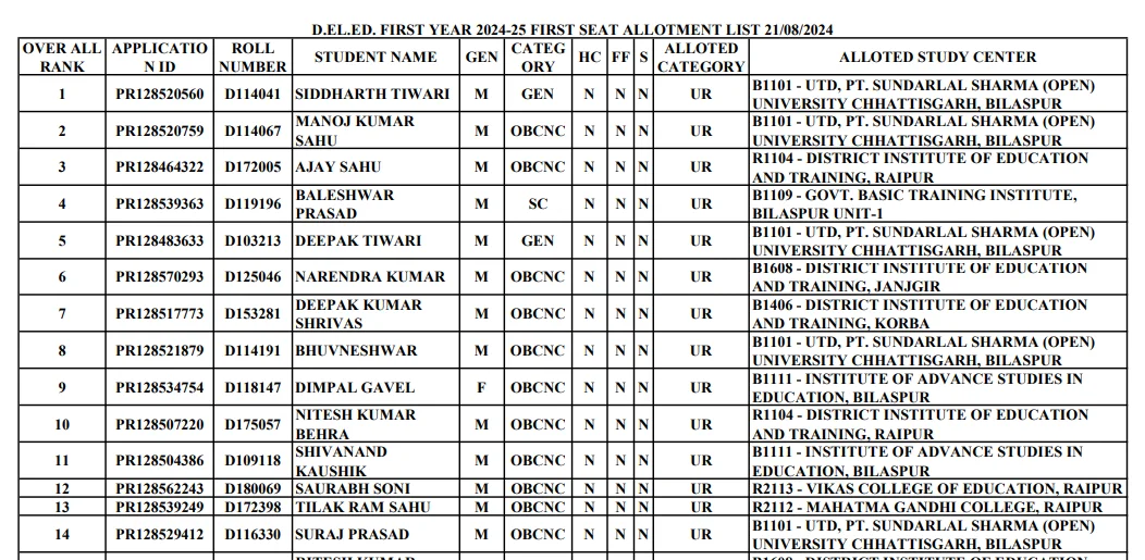 Pssou Deled 2nd Allotment list 2024