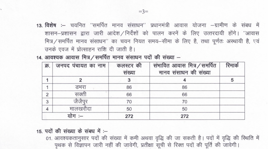 Sakti Awas Mitra Vacancy 2024