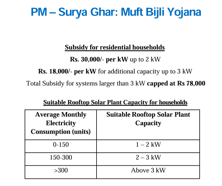 PM Surya Ghar Yojana in CG 2024 Online Apply, Eligibility Documents pmsuryaghar.gov.in 2 Screenshot 2024 09 12 233024