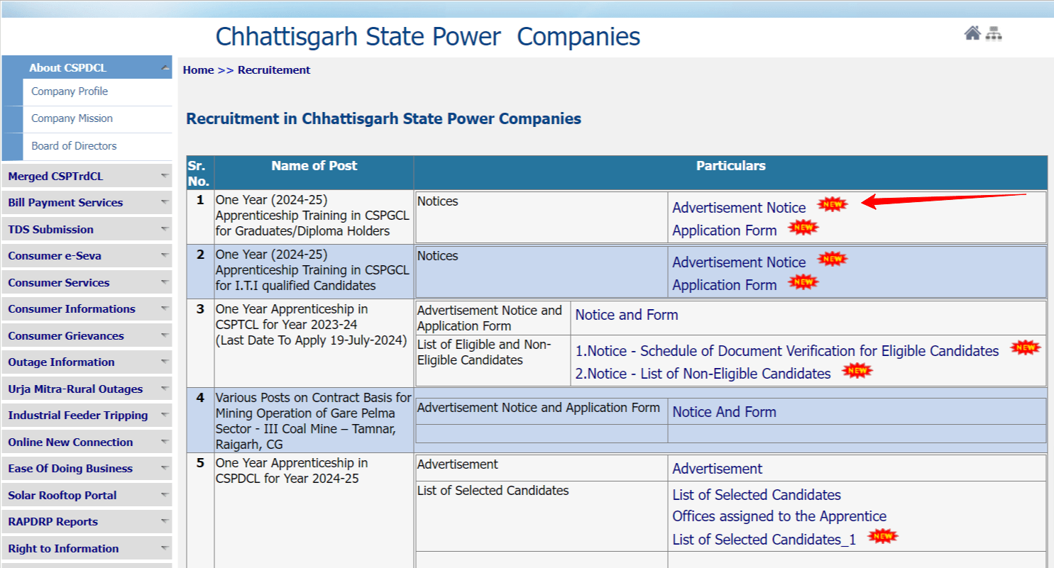 CSPTCL Apprentice Vacancy 2024