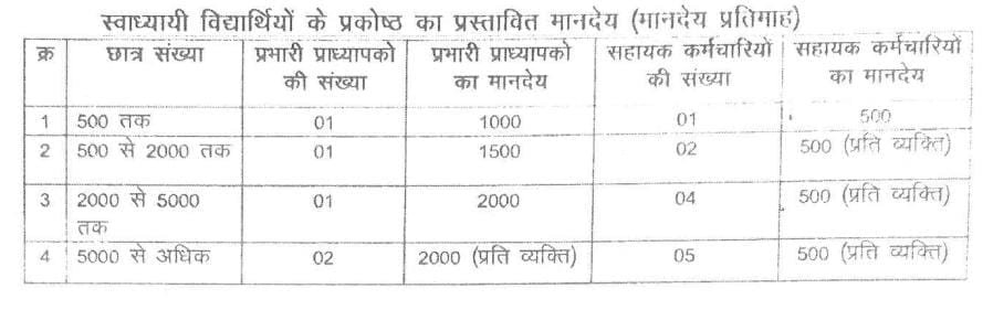 Durg University Private Admission 2024-25: Check New UG & PG course, Application Form, Last Date, Fees 2 2b755829 963e 4a8f a1af d4efadb03176