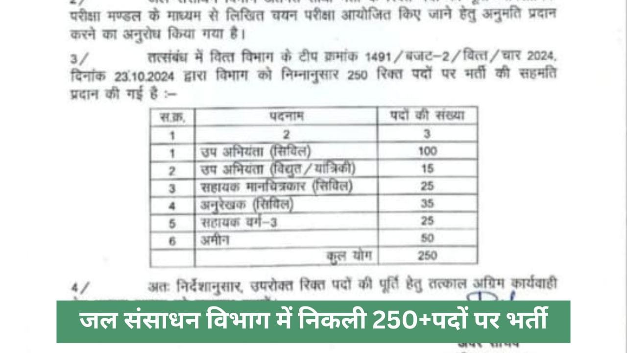 CG Jal Vibhag Bharti 2024