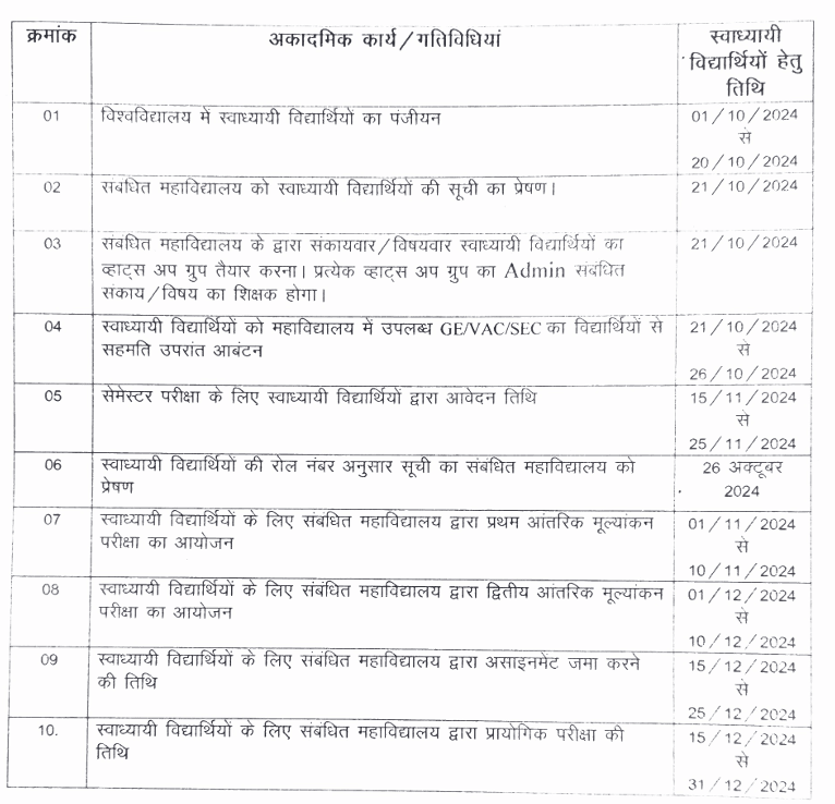 CG College Private Admission 2024 Notification Out Check Dates And Other Details 1 Screenshot 2024 10 01 201737
