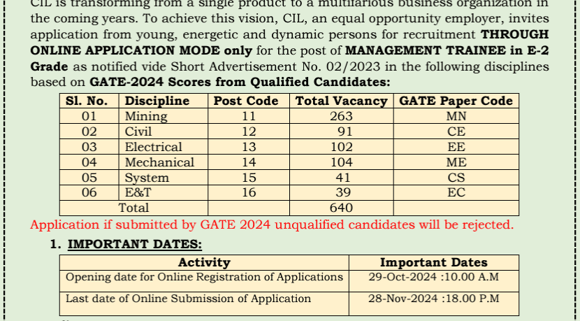 Coal India CIL Management Trainee MT Online Form