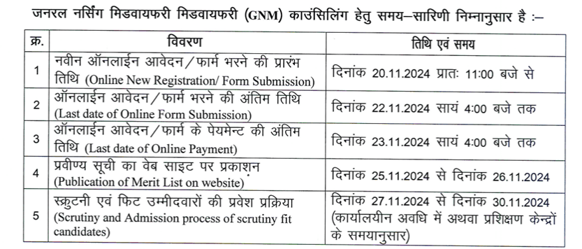CG GNM Nursing Counseling 2024: 2nd Round Registration, Admission Process 1 Screenshot 2024 11 15 222242