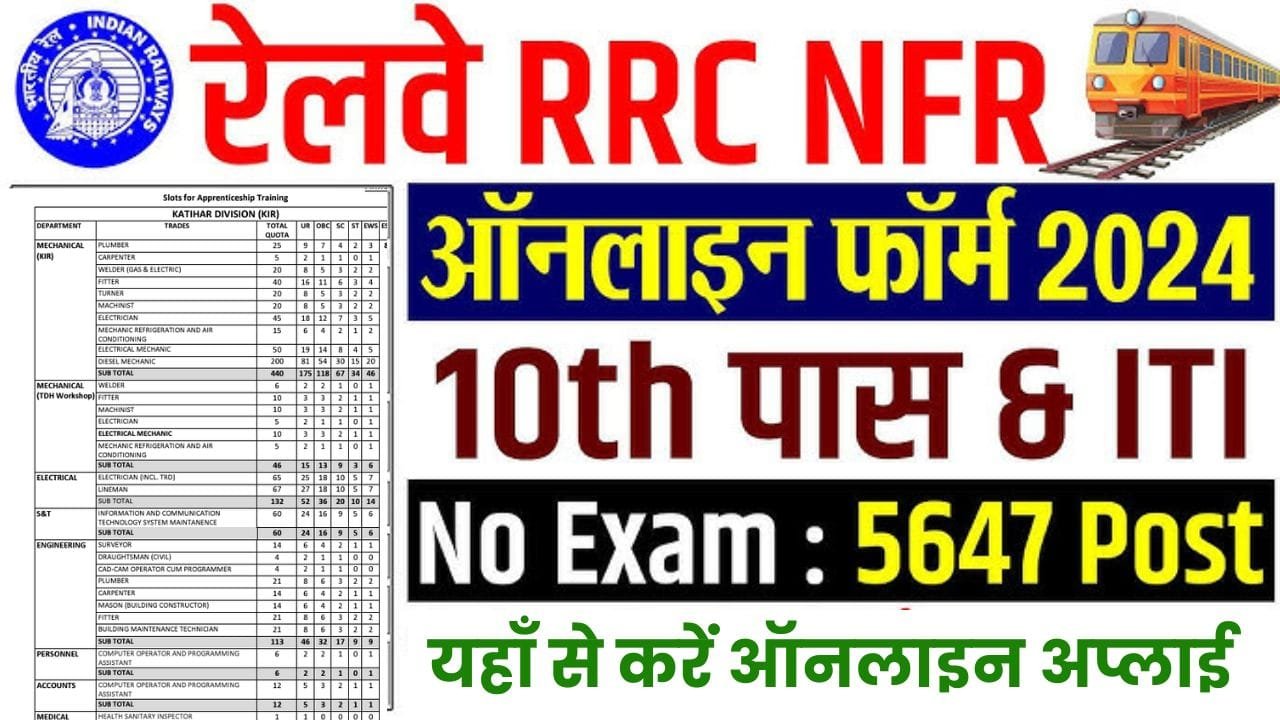Railway RRC NFR Recruitment 2024