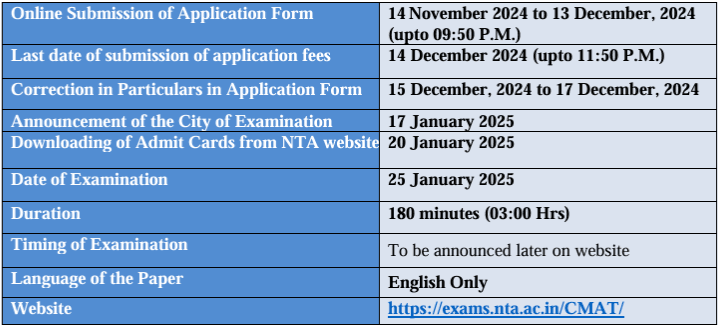 CMAT 2025: Exam Dates, Syllabus, Pattern, Registration, Eligibility, Preparation 2 Screenshot 2024 11 15 185749