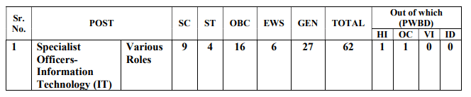 Central Bank of India SO Recruitment 2024 Notification OUT for 62 Posts, Apply Online 3 image 45