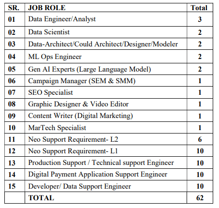 Central Bank of India SO Recruitment 2024 Notification OUT for 62 Posts, Apply Online 4 image 46