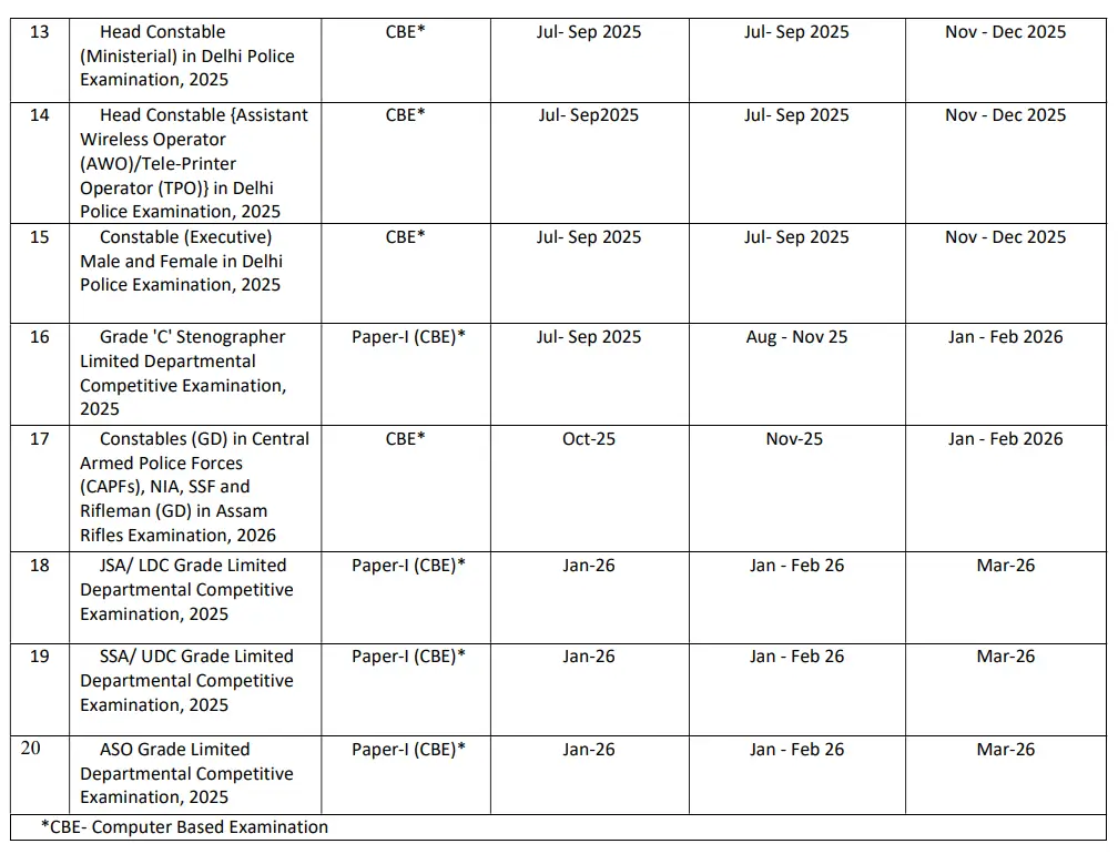 SSC New Exam Calendar 2025, Check Notification, Apply Date & Exam Date Full Details Here 2 image 1