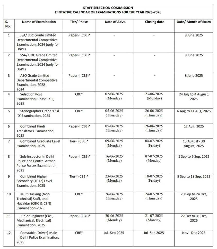 SSC New Exam Calendar 2025, Check Notification, Apply Date & Exam Date Full Details Here 1 image