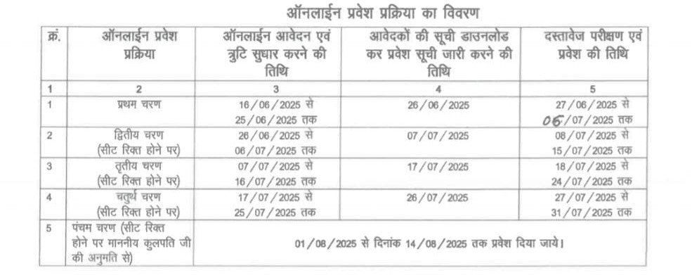 Bastar University Admission 2025 Start Check Last Date, Merit List, Fees Structure 2 949efd52 7284 4bc4 a1af 260649971ec7 2