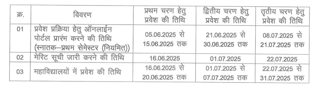 Durg University Admission 2025 Start Check Last Date, Merit List, Fees Structure 2 Screenshot 2025 06 20 173635