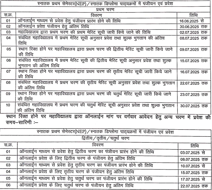 Raigarh University Admission 2025 Start Check Last Date, Merit List, Fees Structure 2 Screenshot 2025 06 20 180513