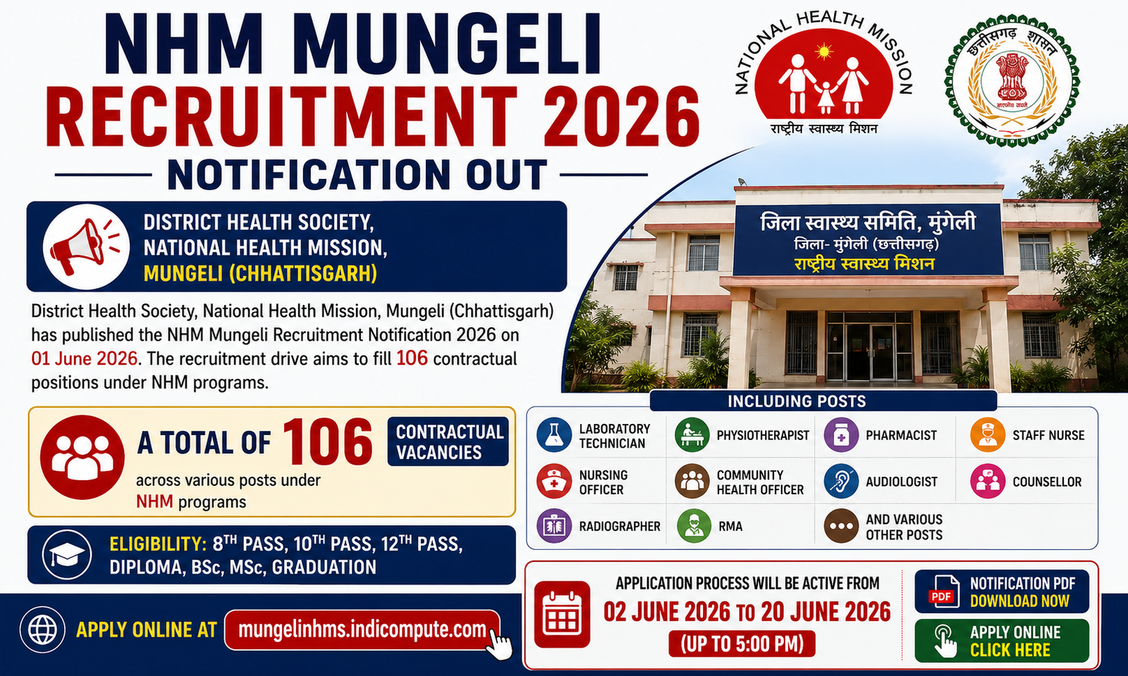 CMHO Mungeli Recruitment 2026